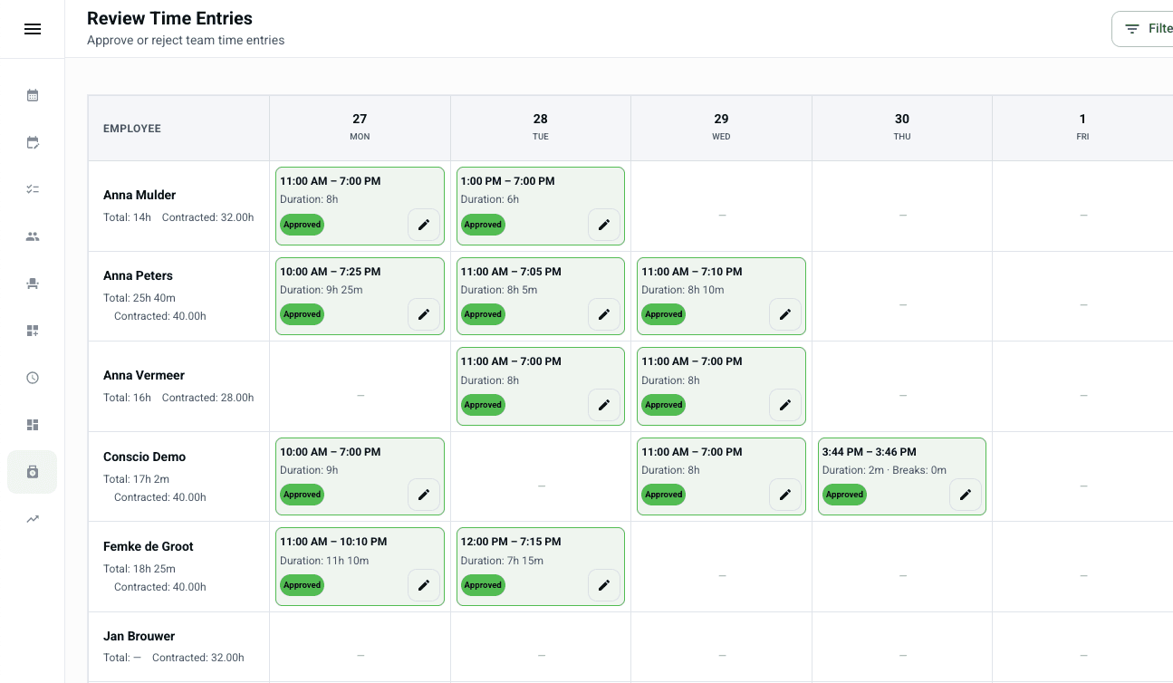 Time tracking view: clock-ins, breaks, and overtime totals with approval status for the week.